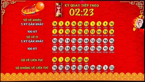 Khám Phá MCW67: Nghệ Thuật và Xổ Số Miền Nam